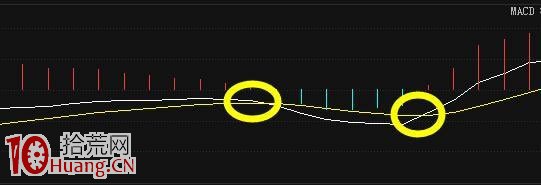 老股民嚴格遵守MACD買賣鐵律，炒股7年從不被套,拾荒網