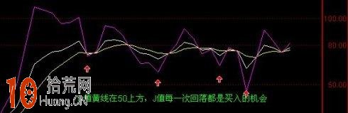 圖解KDJ指標炒股J值實戰技巧,拾荒網