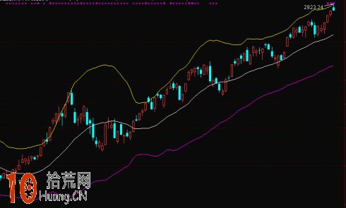 震蕩行情上不去下不來 操盤手看盤必用BOLL指標,拾荒網