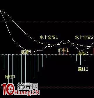 散戶日日找尋的MACD經典戰法 再忙也值得一看! 散戶日日找尋的MACD經典戰法 再忙也值得一看!,拾荒網