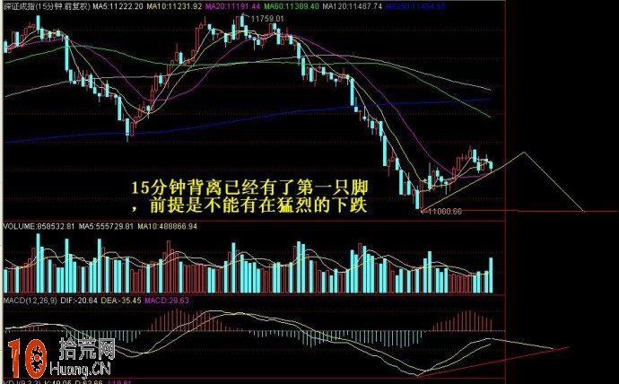 圖解如何通過MACD、KDJ判斷調整結束反彈開始 圖解如何通過MACD、KDJ判斷調整結束反彈開始,拾荒網