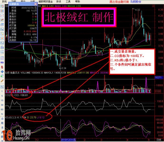 地量、CCI、KDJ買點指標 通達信公式源碼 地量、CCI、KDJ買點指標 通達信公式源碼,拾荒網