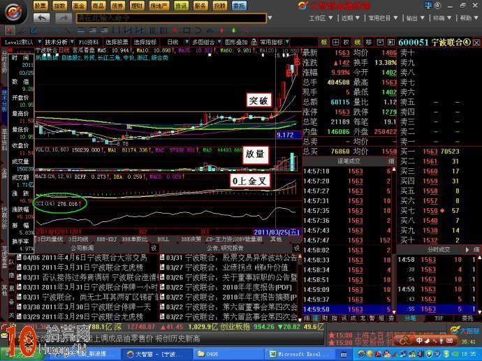 實例圖解如何用MACD指標操作一隻股票,拾荒網