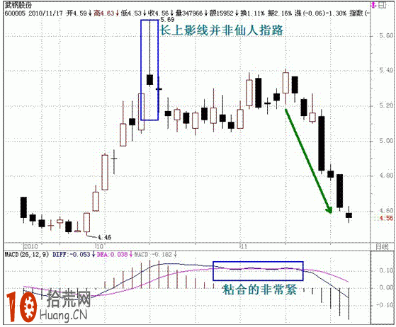 圖解macd空中加油形態的騙線技法,拾荒網