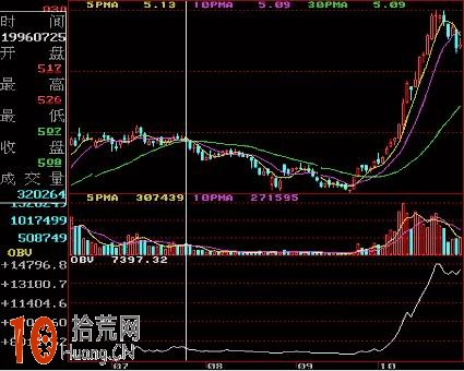 圖解OBV指標的使用技巧 圖解OBV指標的使用技巧,拾荒網