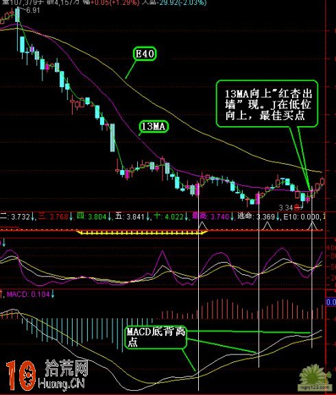 優化均線後的MACD通達信公式源碼(附圖) 優化均線後的MACD通達信公式源碼(附圖),拾荒網