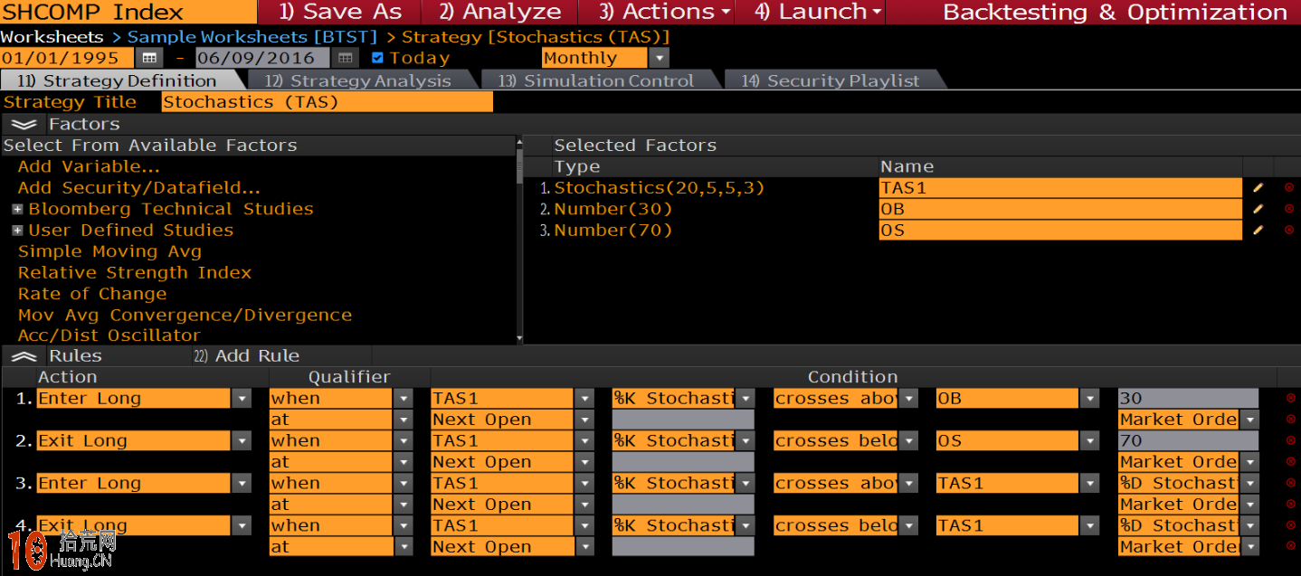 圖解量化數據佐證KDJ炒股的有效性及如何優化參數設置,拾荒網
