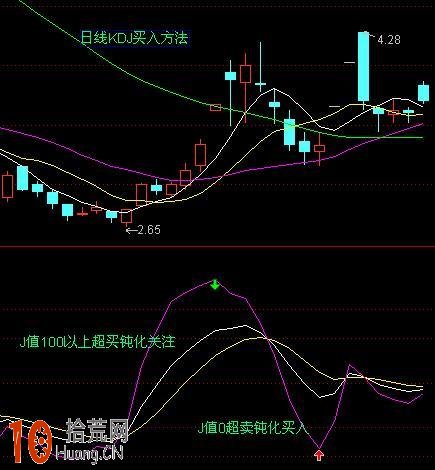 圖解KDJ指標炒股J值實戰技巧,拾荒網