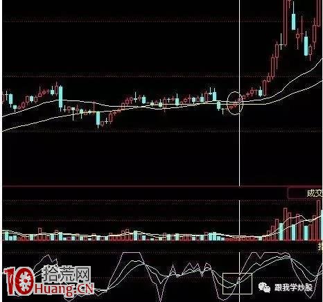 KDJ指標抓牛股絕技(圖解) KDJ指標抓牛股絕技(圖解),拾荒網