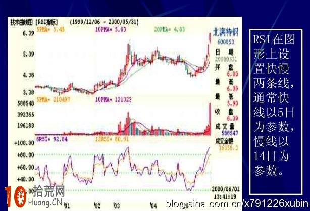 RSI指標基礎知識快速入門（圖解）,拾荒網